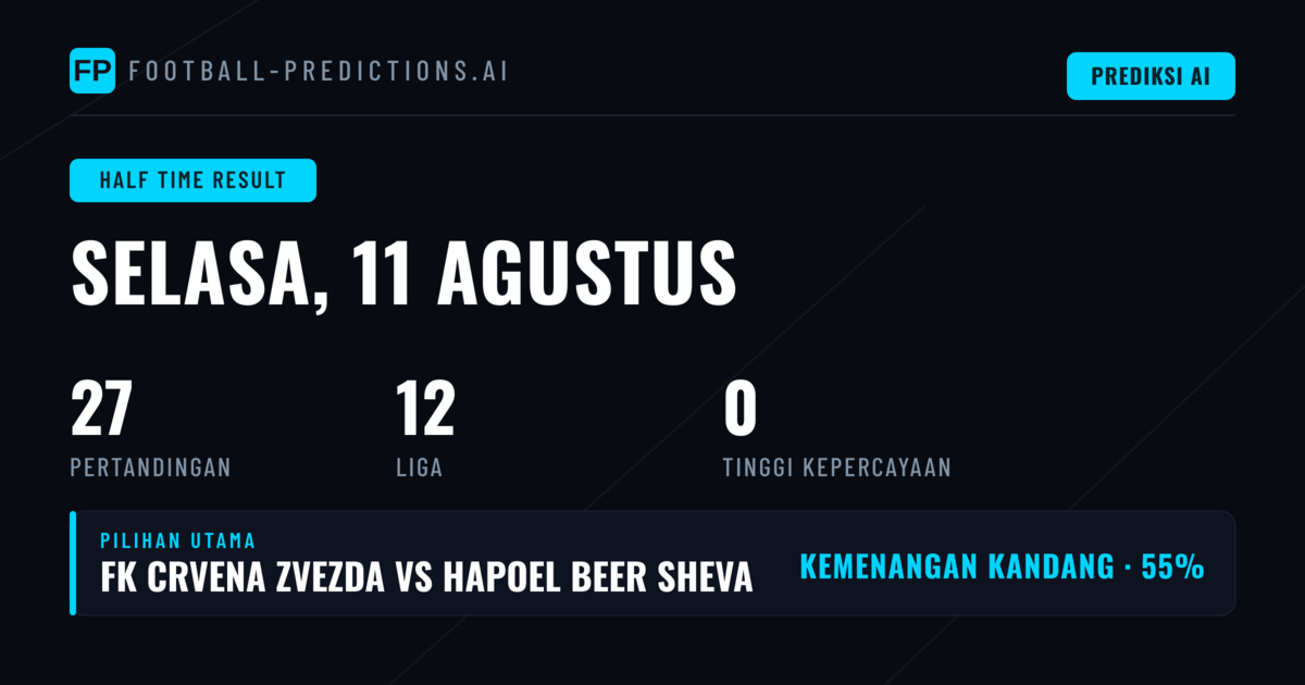 Prediksi HT/FT dan 1X2 untuk 27 Pertandingan Hari Ini