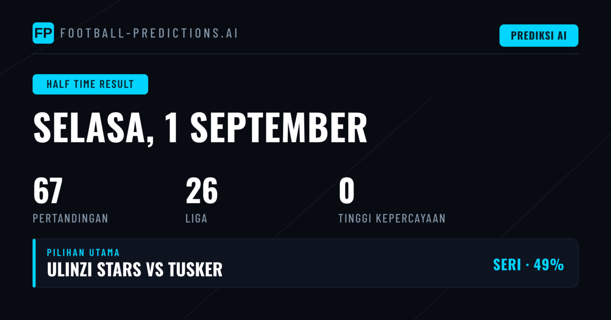 Memahami Dinamika HT/FT dalam Strategi Prediksi