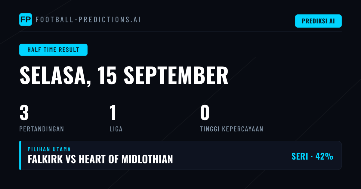 Analisis Prediksi HT/FT: Peluang di Setiap Paruh Waktu