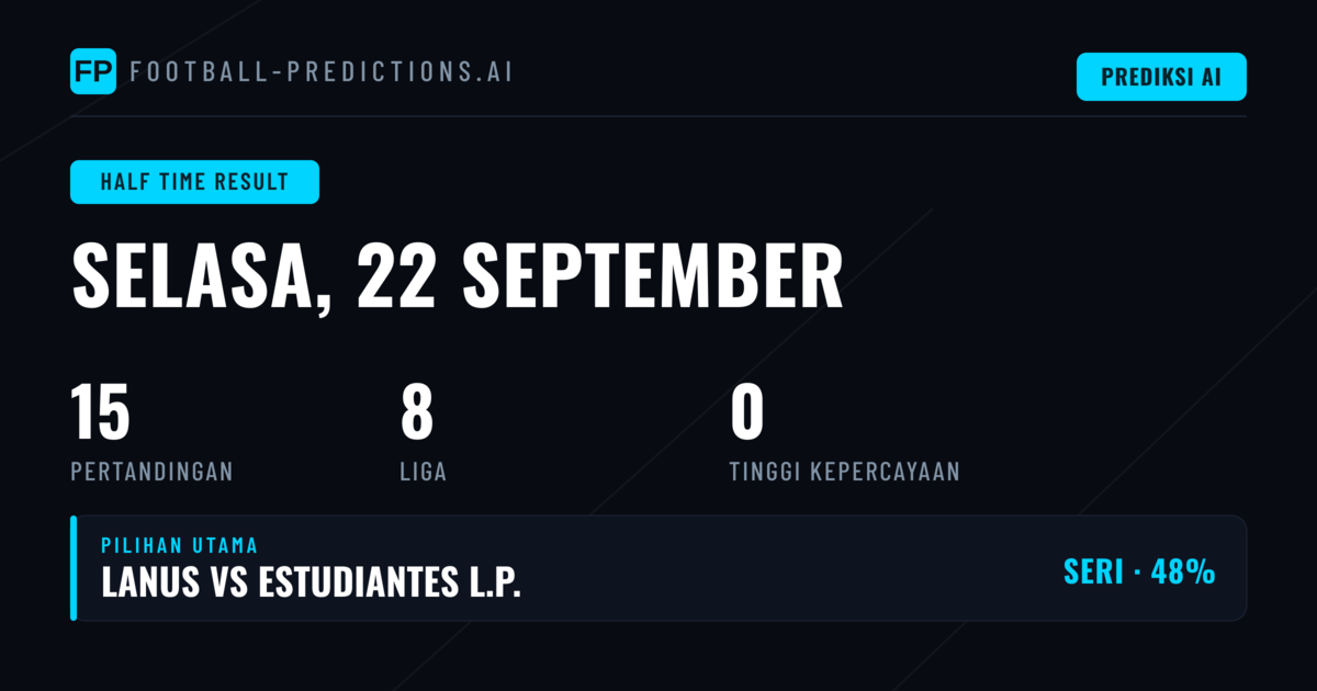 Tren HT/FT Hari Ini: 15 Pertandingan Dibandingkan