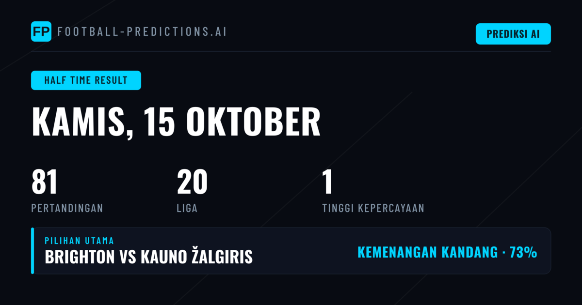 Top HT/FT Picks untuk 15 Okt 2026