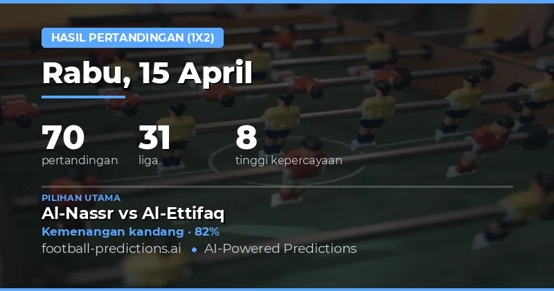 Prediksi Hasil Pertandingan 1X2 Pada 15 April 2026