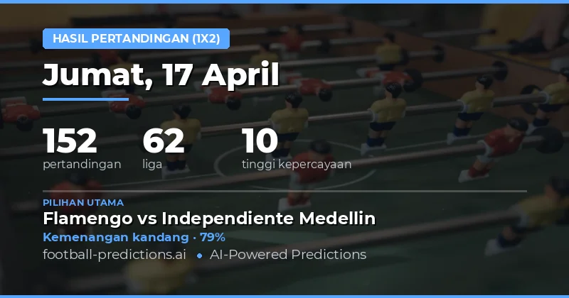 Prediksi Hasil Pertandingan 1X2 untuk 17 April 2026