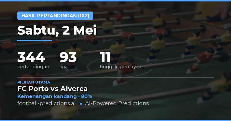 Prediksi Hasil Pertandingan Bola 2 Mei 2026