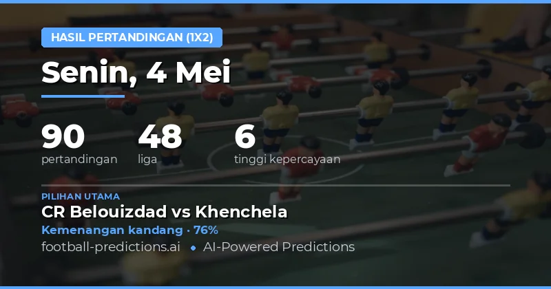 Prediksi Hasil Pertandingan Bola Hari Ini: Tren Dominasi Tuan Rumah