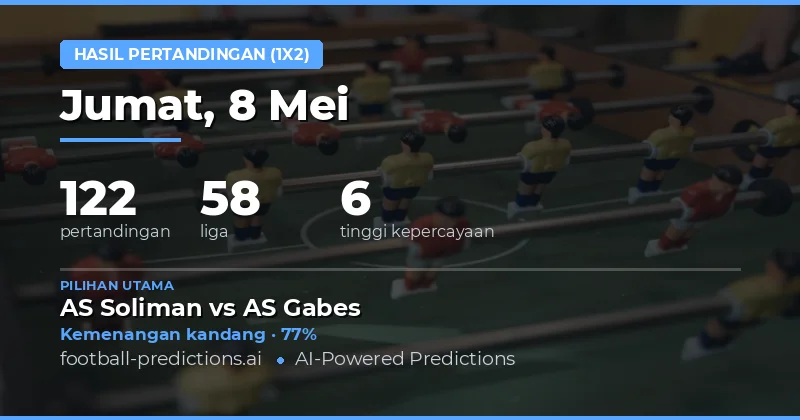 Prediksi Hasil Pertandingan Sepak Bola 8 Mei 2026