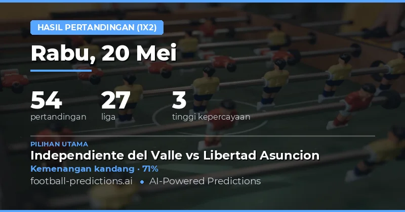 Prediksi Hasil Pertandingan Bola 20 Mei 2026