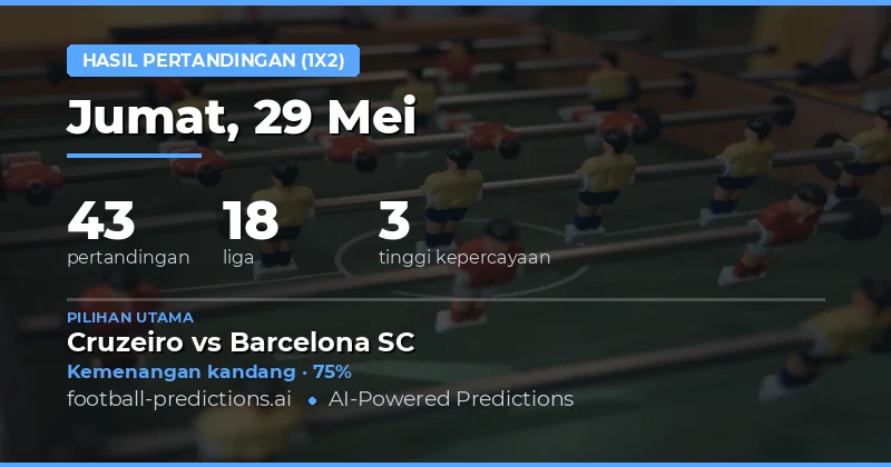 Prediksi Hasil Pertandingan 1X2 Hari Ini
