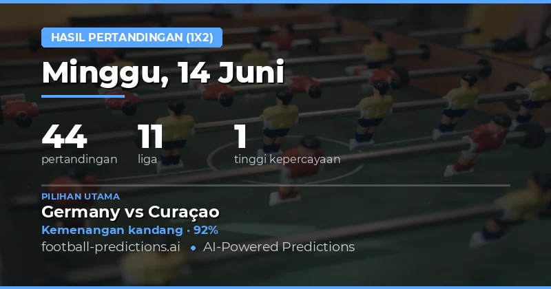 Gelombang Pertaruhan Besar: 44 Pertandingan Siap Guncang Dunia Bola