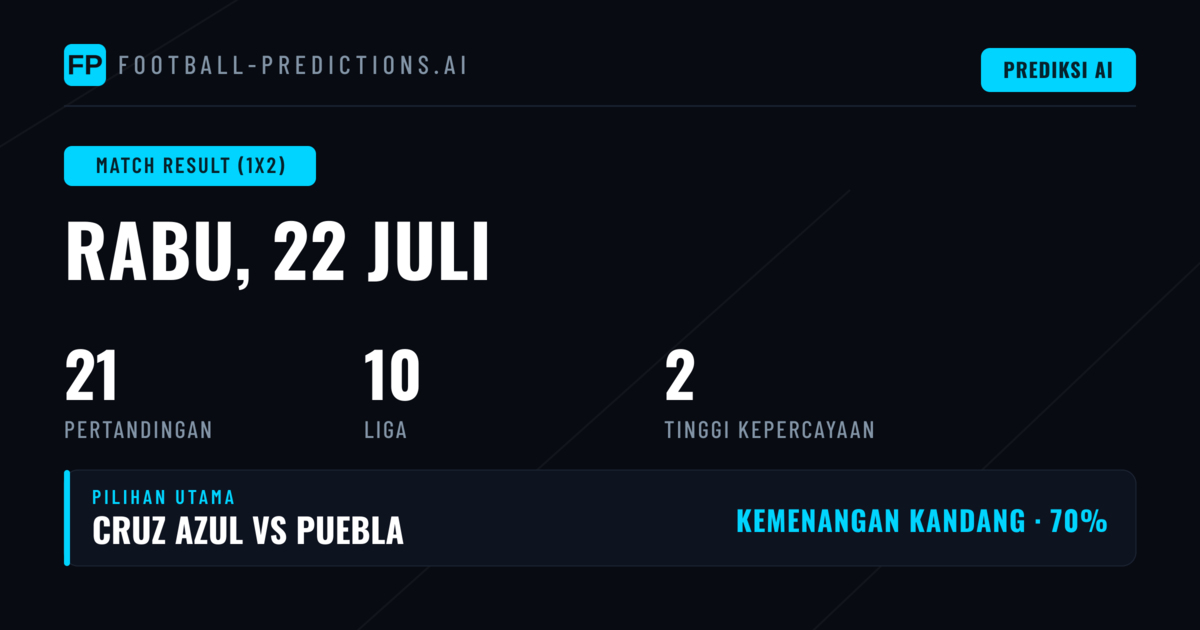 Pilihan 1X2 Utama untuk 22 Jul 2026
