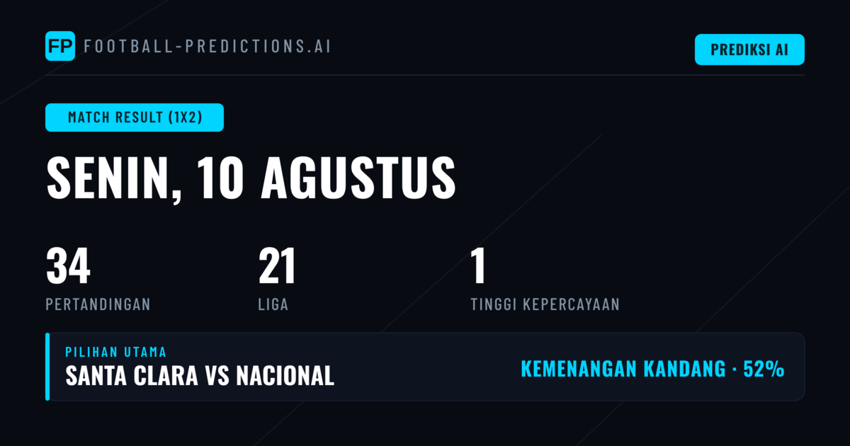 Top 1X2 Picks untuk 10 Agt 2026