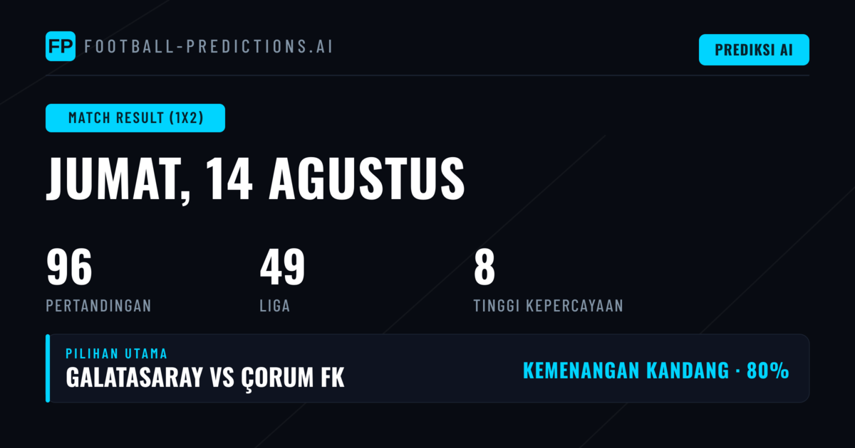 Top Prediksi 1X2 (14 Aug 2026)