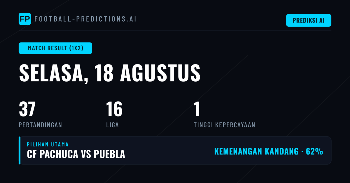 Top 1X2 Picks — 18 Aug 2026