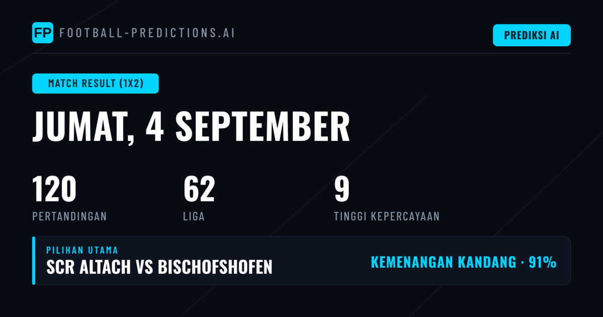 Top 1X2 Picks (4 Sep 2026)