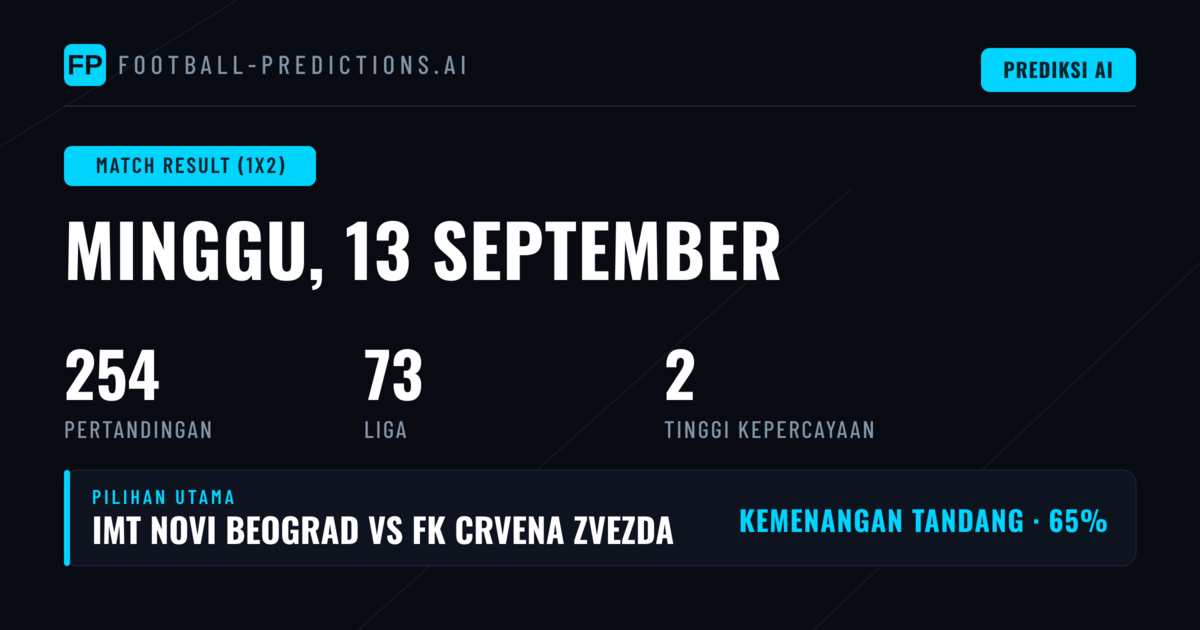 Top 1X2 Picks untuk 13 Sep 2026