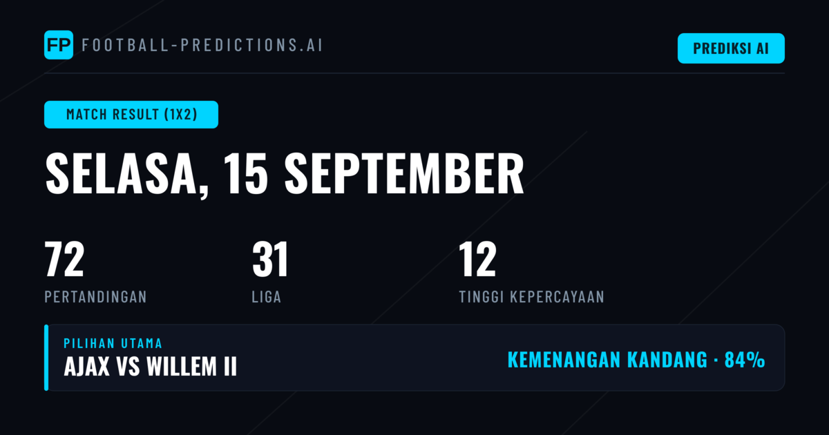 Picks 1X2 Unggulan untuk 15 Sep 2026