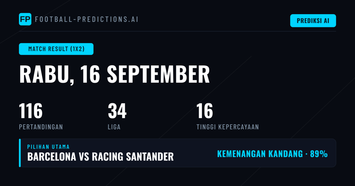 Pilihan 1X2 Unggulan untuk 16 Sep 2026