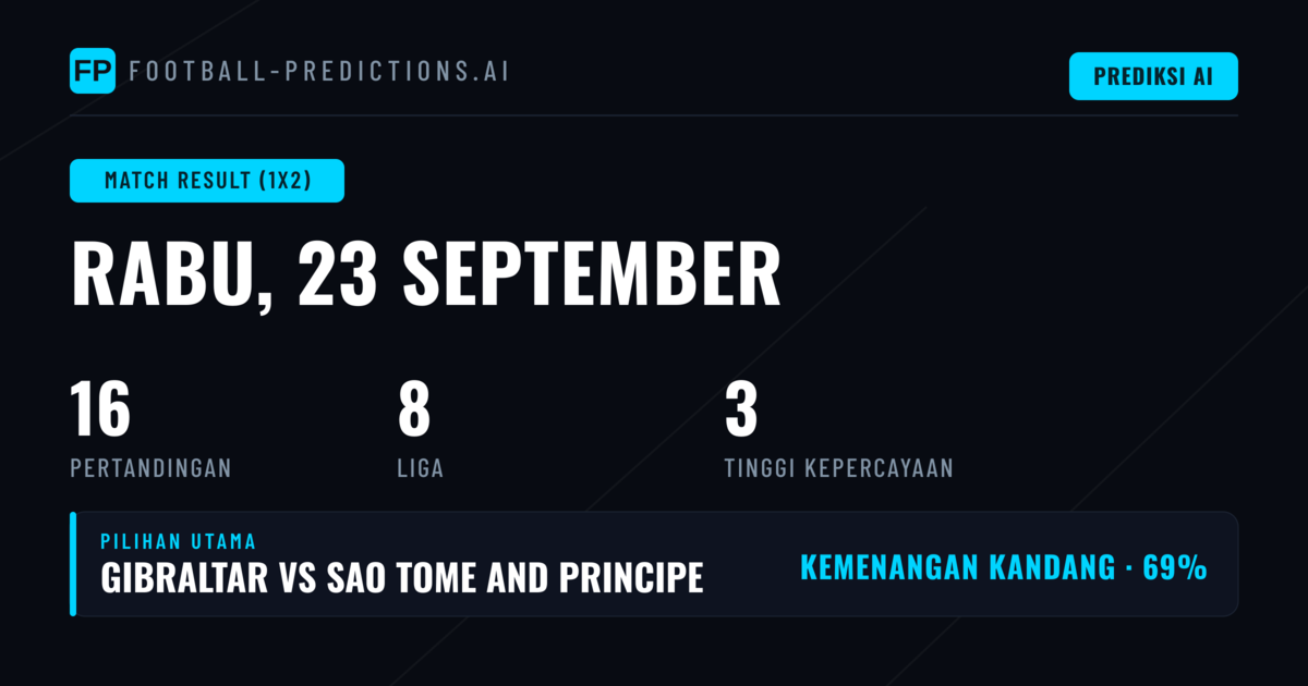 Top 1X2 Picks (23 Sep 2026)