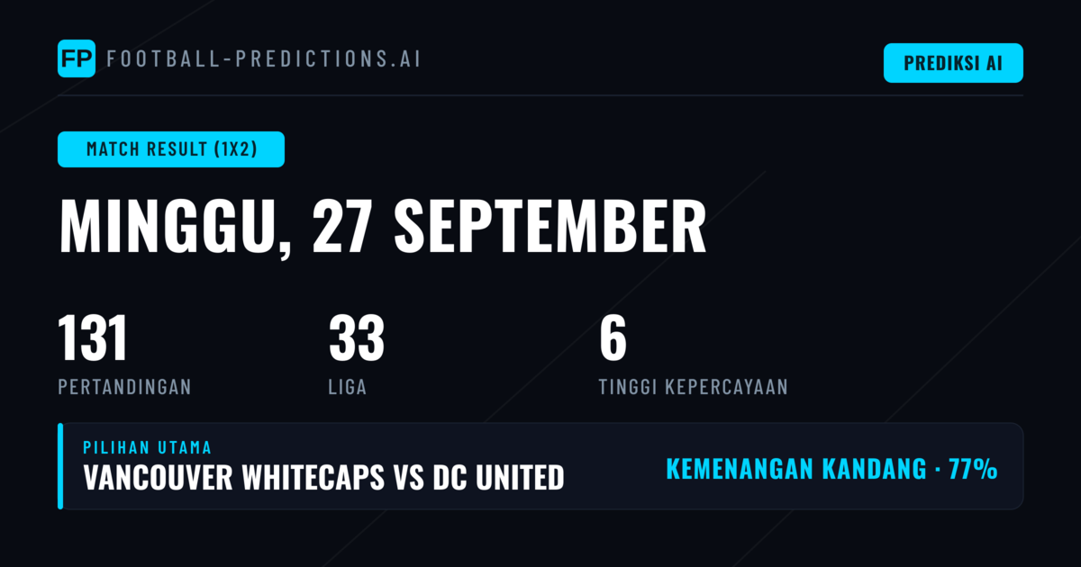Pilihan 1X2 Utama untuk 27 Sep 2026