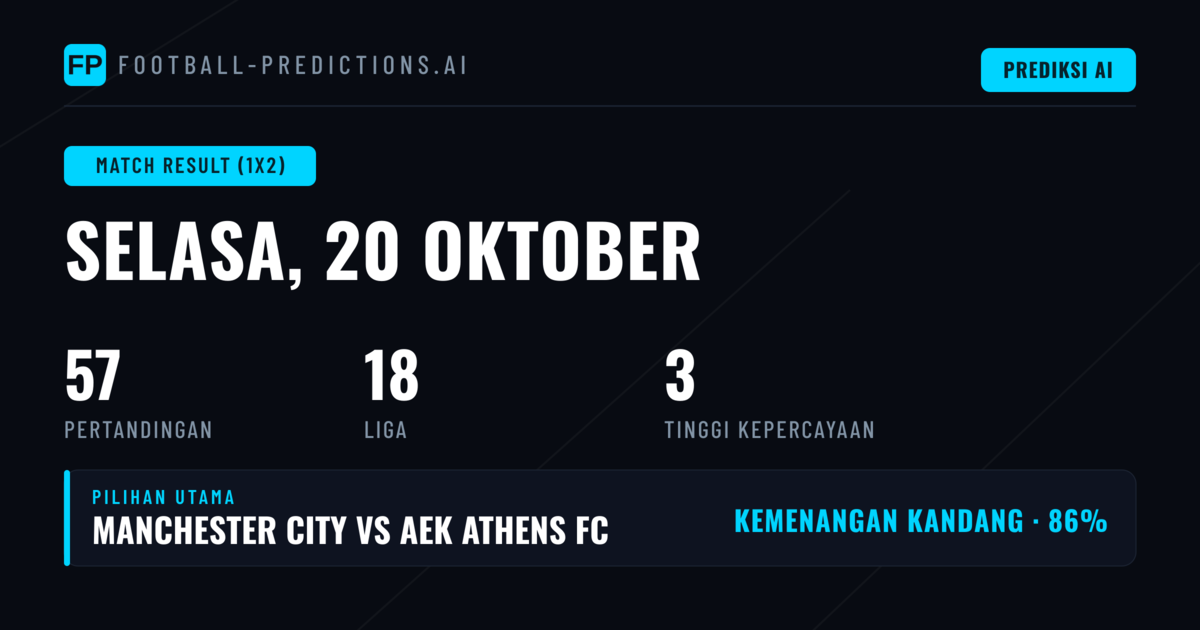 Pilihan 1X2 Utama untuk 20 Okt 2026