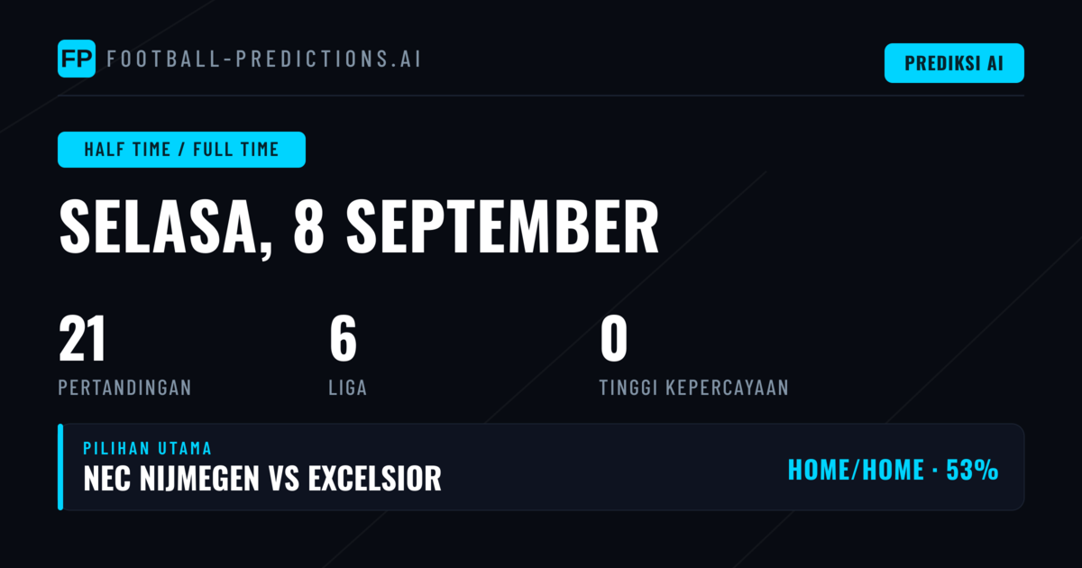 Analisis HT/FT Menjelang Pertandingan Hari Ini