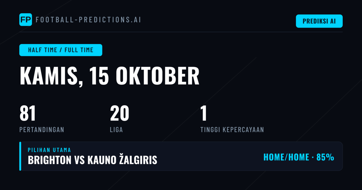 Top HT/FT Picks untuk 15 Okt 2026