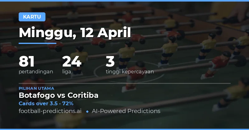 Pendahuluan Prediksi Kartu Kuning Over/Under