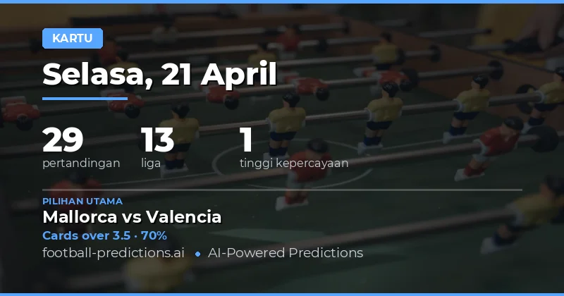 Prediksi Kartu Kuning Over/Under Hari Ini