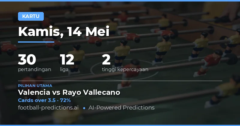 Prediksi Kartu Kuning Bola Hari Ini