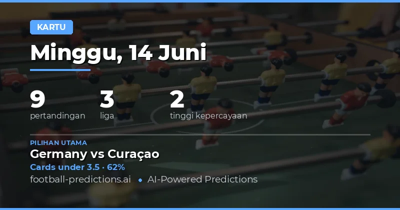Top Yellow Cards O/U Picks untuk 14 Jun 2026