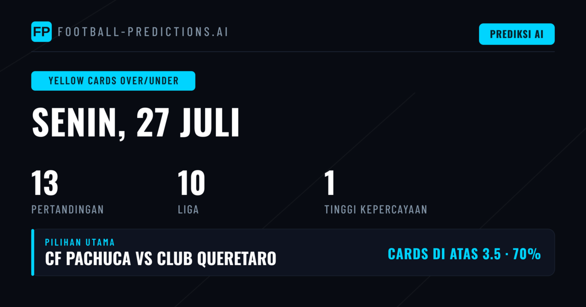 Top Kartu Kuning O/U Picks untuk 27 Jul 2026