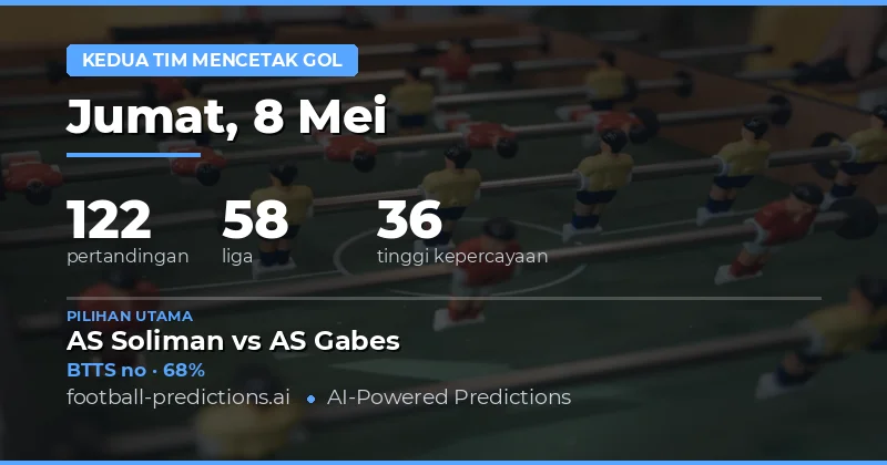 Prediksi BTTS Hari Ini: Analisis Pasar dan Tren Skor
