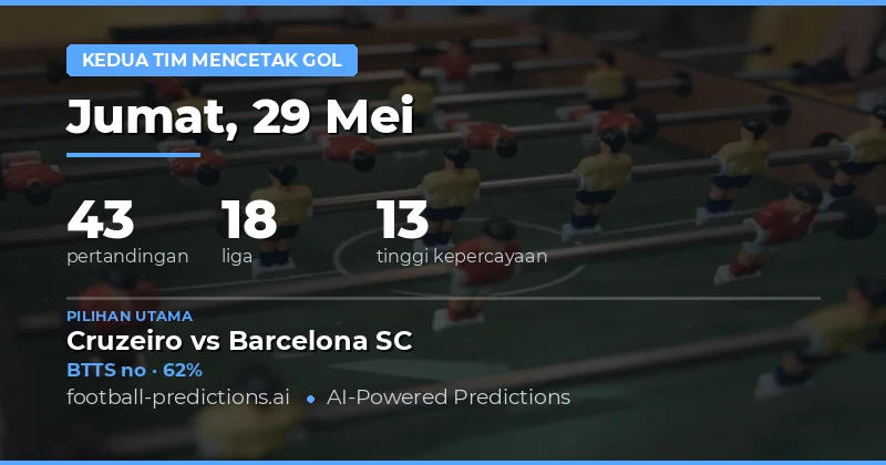 Prediksi BTTS Terbaru 29 Mei 2026