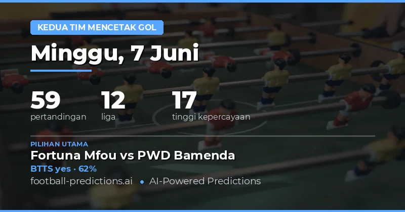 Analisis Prediksi BTTS untuk Hari Ini