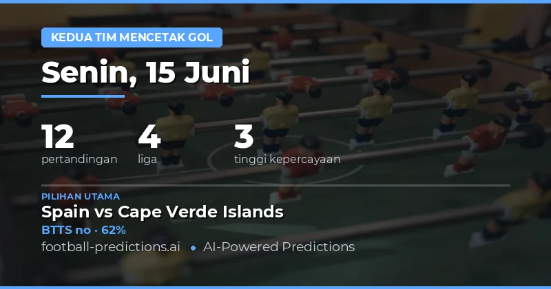 Top BTTS Picks untuk 15 Jun 2026