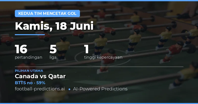 Teratas BTTS Pilihan untuk 18 Jun 2026