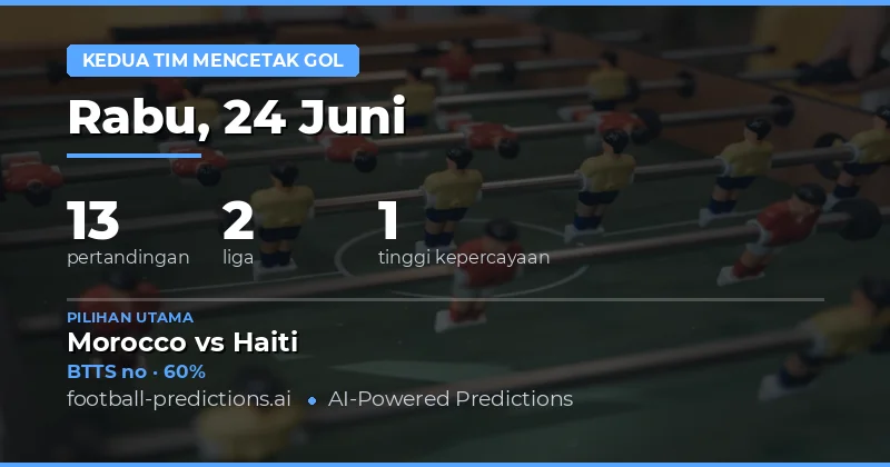 Pilihan BTTS Terbaik untuk 24 Jun 2026