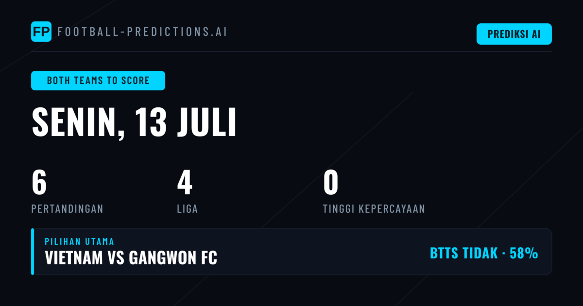 Analisis BTTS untuk Pertandingan Hari Ini