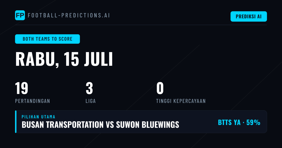 Analisis BTTS Hari Ini: 14 dari 19 Match Disarankan BTTS Ya