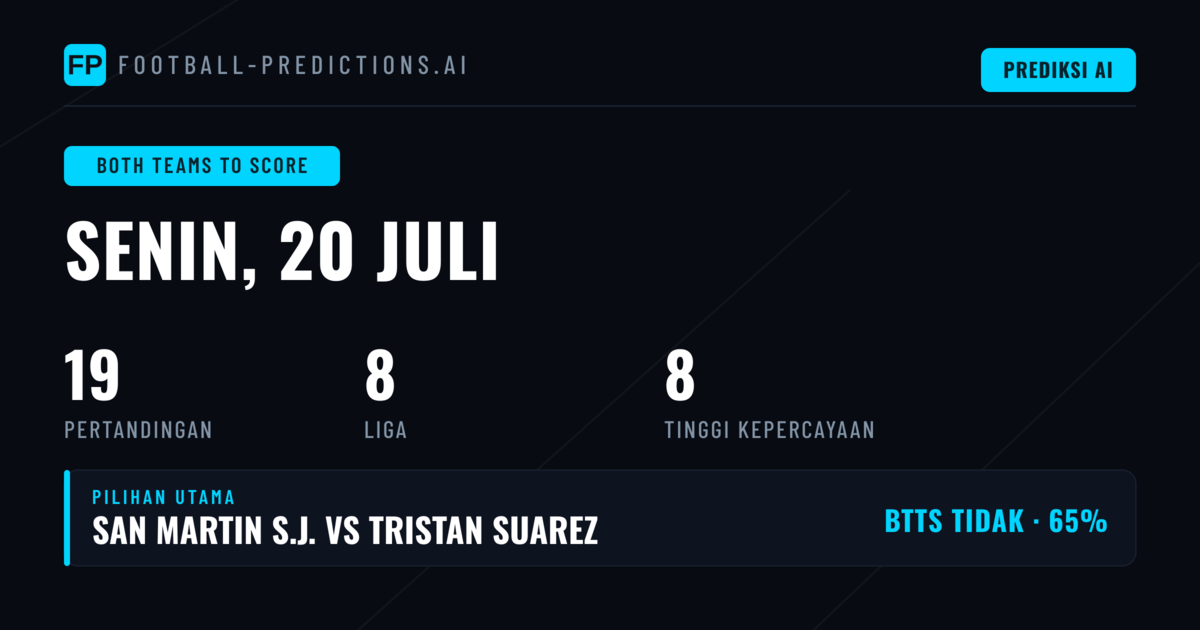 Pilihan BTTS Terbaik untuk 20 Jul 2026