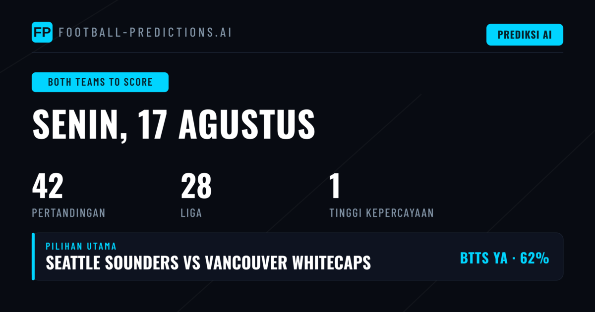 Top BTTS Picks untuk 17 Agt 2026