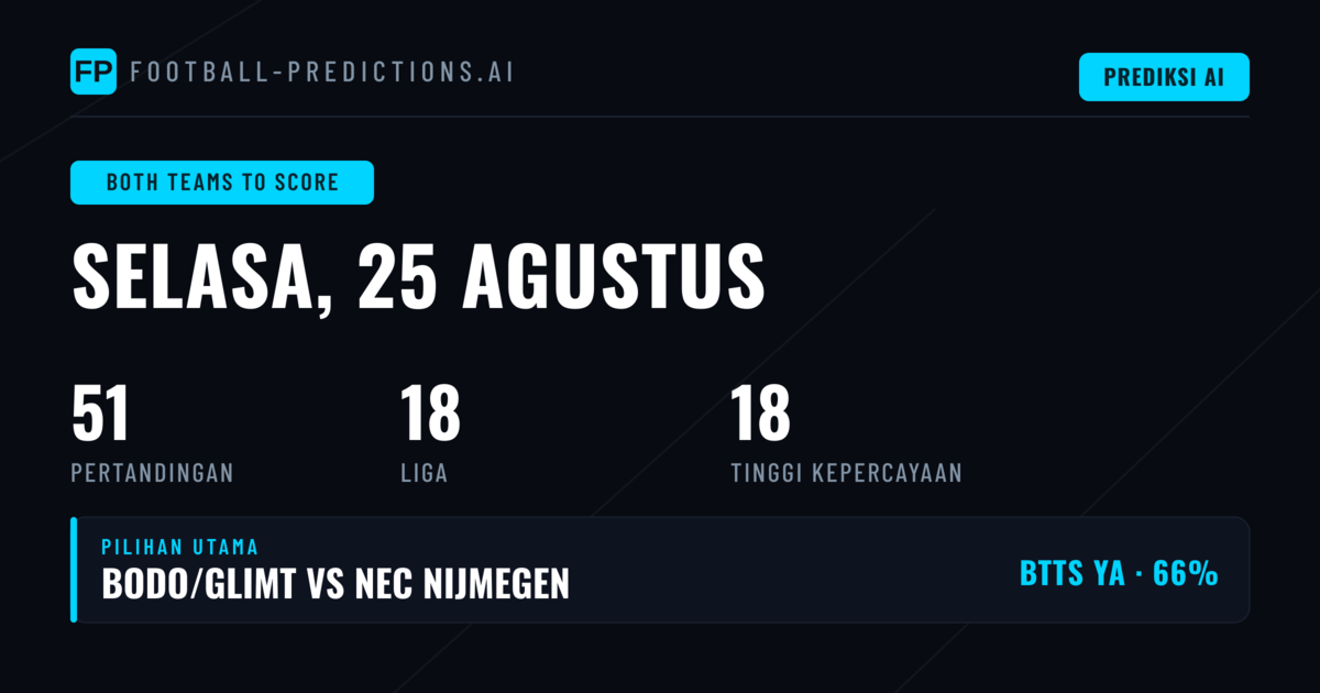 Top BTTS Picks untuk 25 Aug 2026