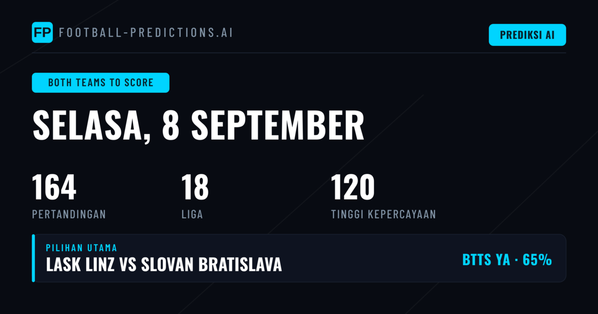 Top BTTS Picks untuk 8 Sep 2026