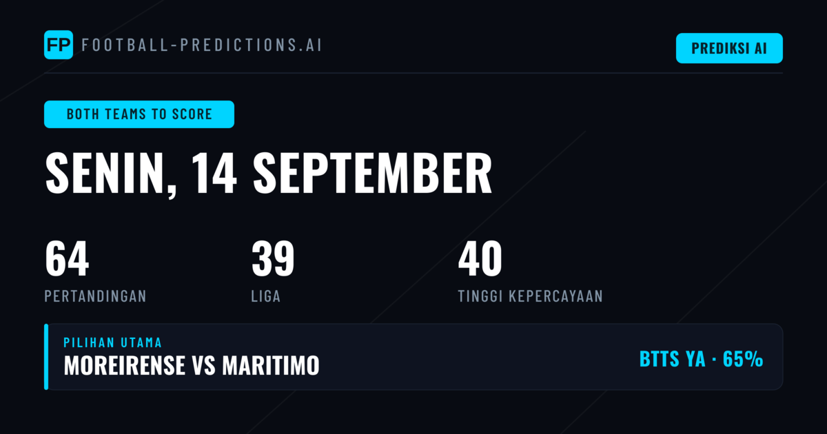 Top BTTS Picks untuk 14 Sep 2026