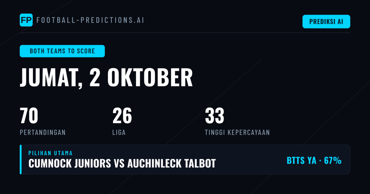 Top BTTS Picks untuk 2 Oktober 2026