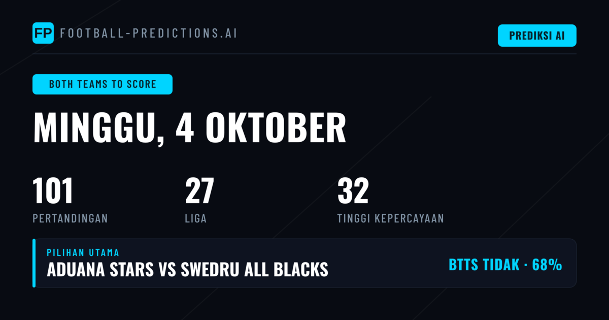 Top BTTS Picks untuk 4 Okt 2026