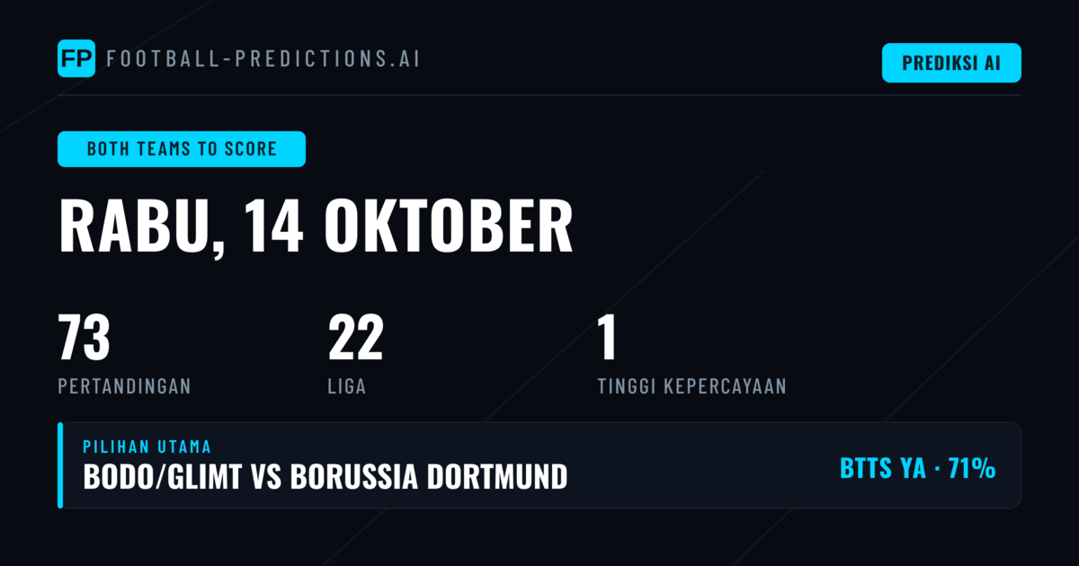 Top BTTS Picks untuk 14 Okt 2026