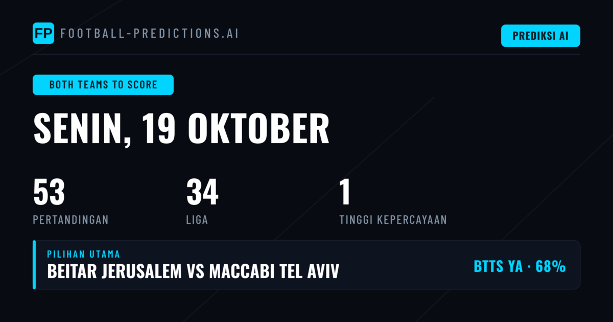 Pilihan BTTS Unggulan — 19 Okt 2026