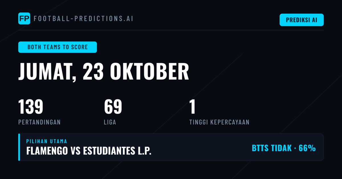 Lanskap Dua Tim Cetak Gol pada 23 Oktober 2026