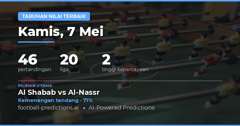Panduan Lengkap Prediksi Taruhan Bola Hari Ini